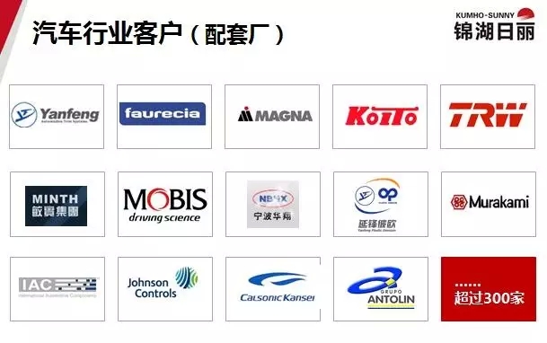 汽车行业配套厂