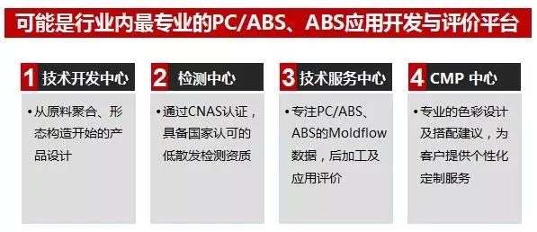 锦湖日丽研发平台