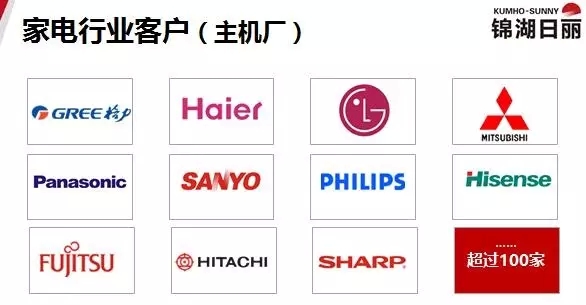 锦湖日丽家电行业客户