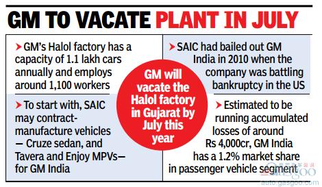 上汽将收购通用汽车印度工厂 投产科鲁兹五菱宏光