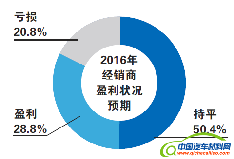 QQ截图20160216015549