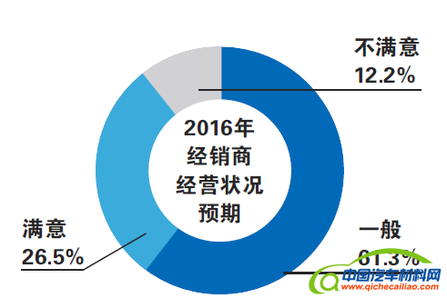 QQ截图20160216015510