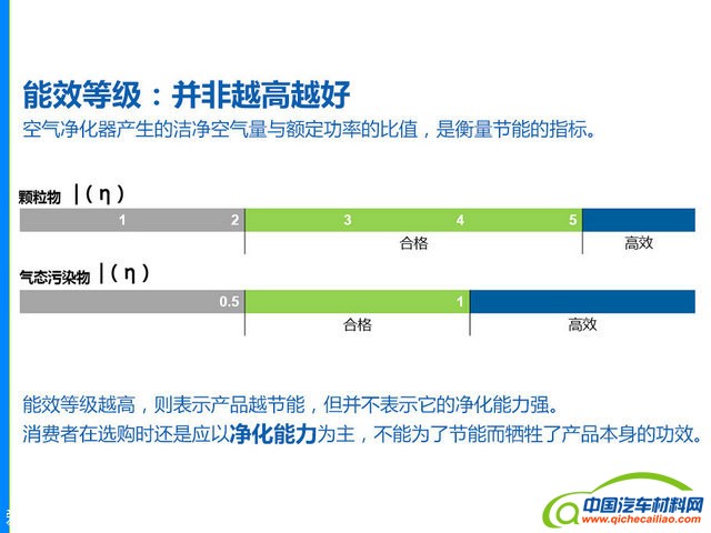 空气净化器新国标