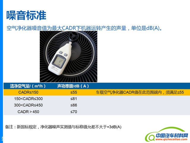 空气净化器新国标