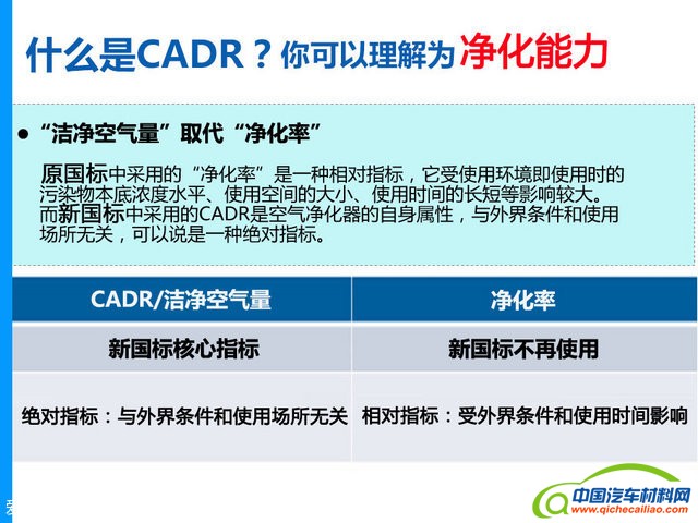 空气净化器新国标