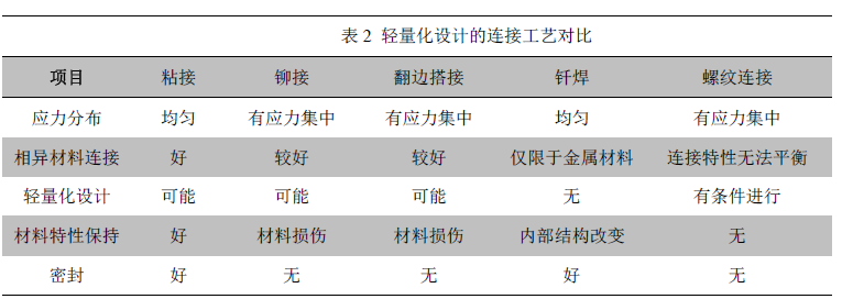 QQ截图20160302154552