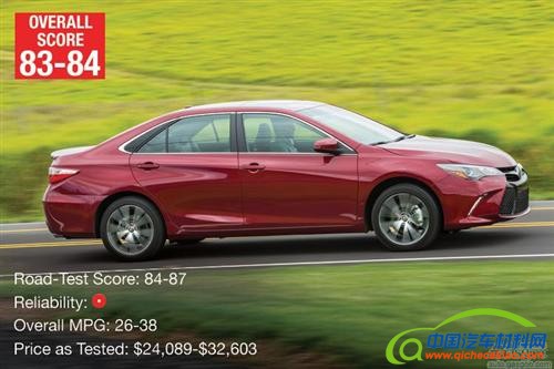 2016年最佳十大汽车出炉：最高分车型出乎意料