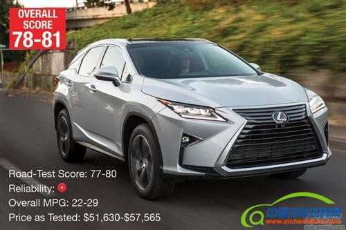 2016年最佳十大汽车出炉：最高分车型出乎意料