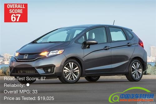 2016年最佳十大汽车出炉：最高分车型出乎意料