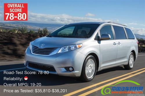 2016年最佳十大汽车出炉：最高分车型出乎意料