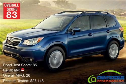 2016年最佳十大汽车出炉：最高分车型出乎意料