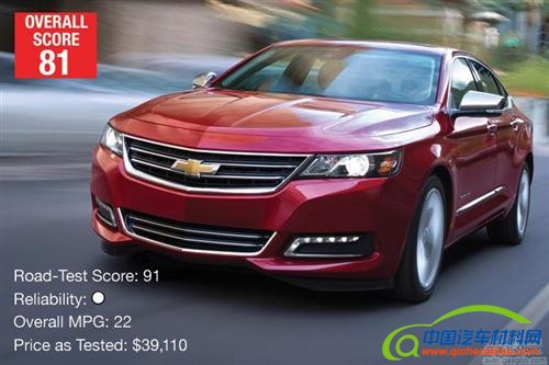 2016年最佳十大汽车出炉：最高分车型出乎意料