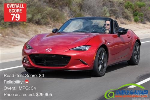 2016年最佳十大汽车出炉：最高分车型出乎意料