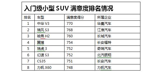 2016年中国汽车行业客户满意度调研结果公布