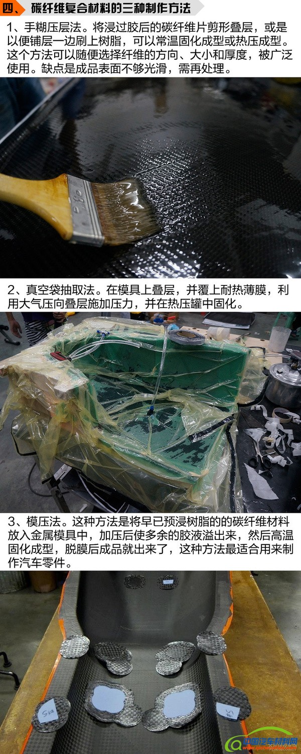 大学生赛车梦（3） 碳纤维复合材料的应用
