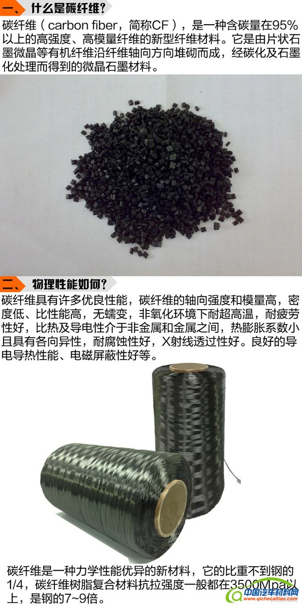 大学生赛车梦（3） 碳纤维复合材料的应用