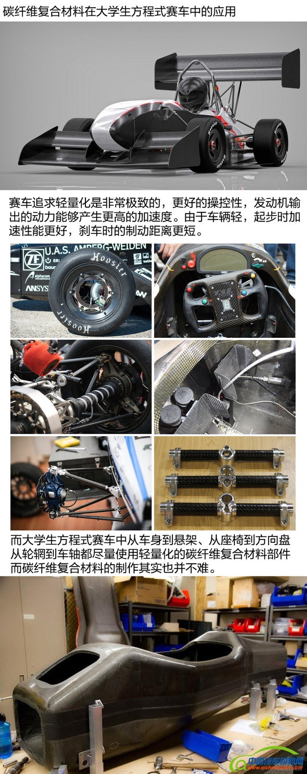大学生赛车梦（3） 碳纤维复合材料的应用