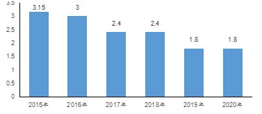 新能源汽车,发展趋势,行业分析