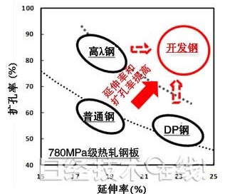 搜狗截图16年04月05日1048_1