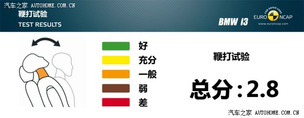 宝马宝马(进口)宝马i32013款 基本型