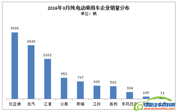 QQ截图20160413144525