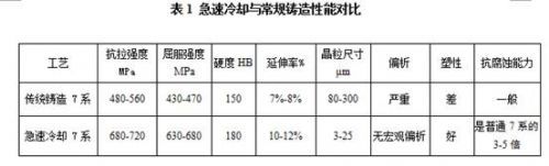 专注创新，专注突破，百恩威超高强度铝合金