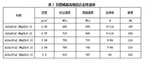专注创新，专注突破，百恩威超高强度铝合金