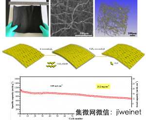 三维空心碳纤维泡沫照片，三维空心碳纤维泡沫与硫/多壁碳纳米管/炭黑纳米团簇形成的复合结构SEM和XRM分析、示意图及其电化学性能