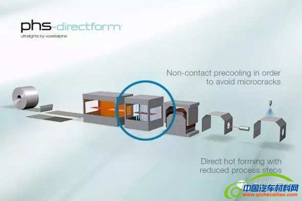 镀锌热冲压产品