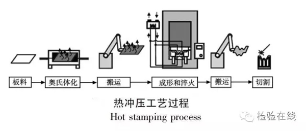  發(fā)動機缸體加工工藝流程_發(fā)動機缸體加工工藝流程視頻