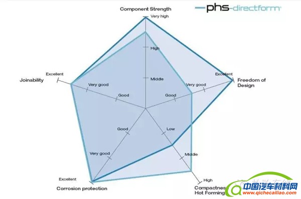 镀锌热冲压产品
