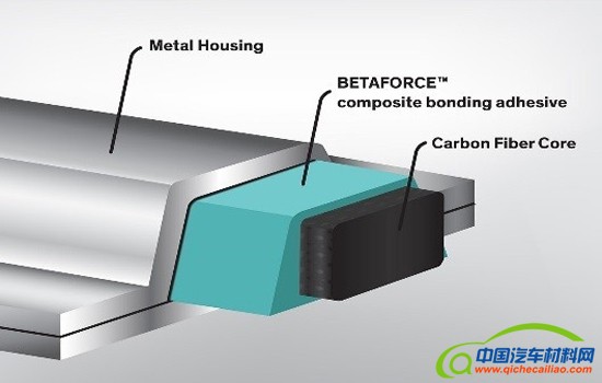     陶氏化学汽车业务部门推出新型碳纤维注射粘合技术 