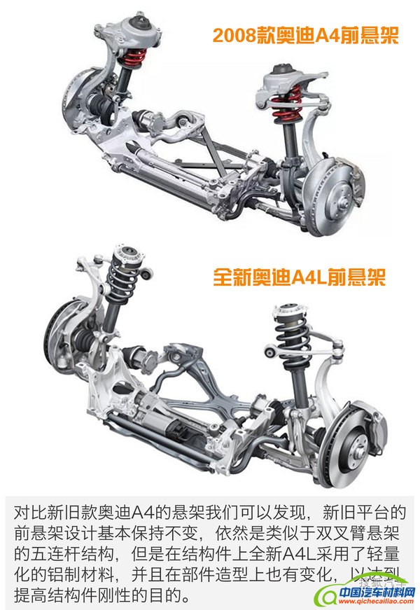 全新奥迪A4L轻量化解读