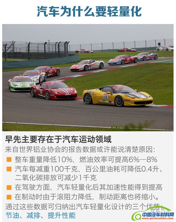 全新奥迪A4L轻量化解读