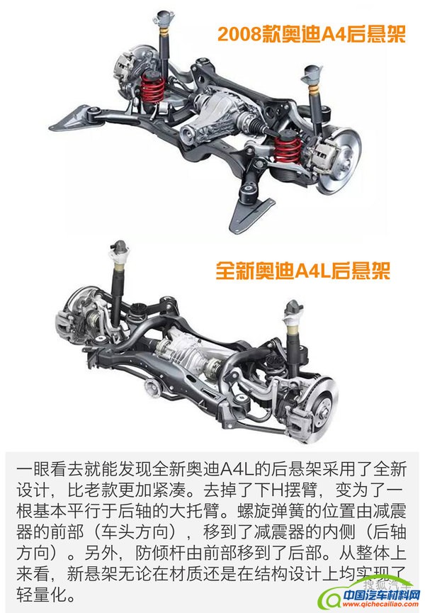全新奥迪A4L轻量化解读