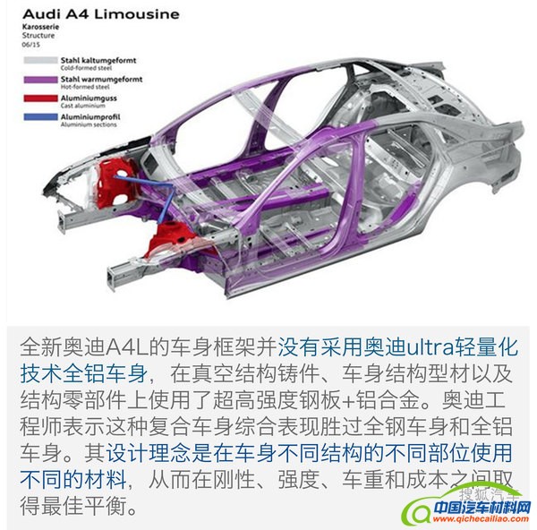 全新奥迪A4L轻量化解读