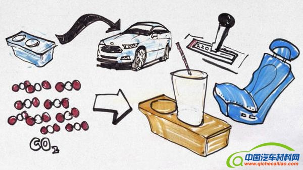 可收集废气 福特用二氧化碳制作汽车部件