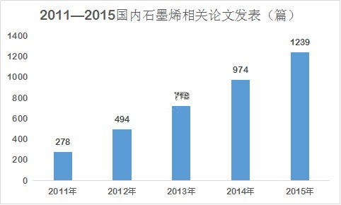 石墨烯技术的应用领域