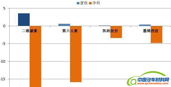 石墨烯技术的应用领域