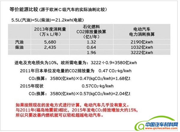 魏建军&ldquo;炮轰&rdquo;新能源 电动汽车真的不环保吗