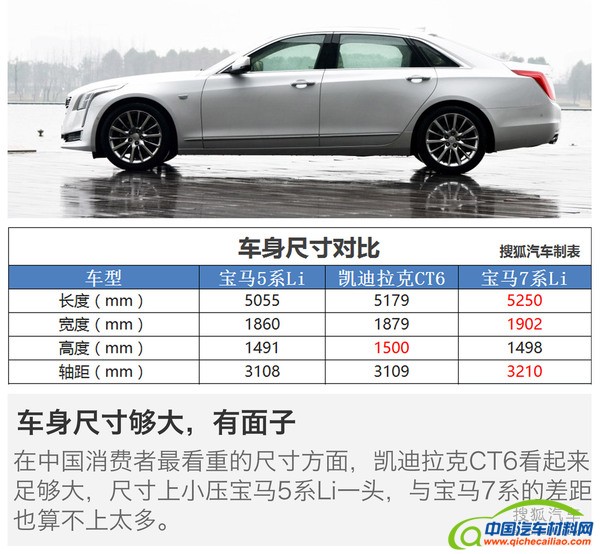 狐说不胡说06:凯迪拉克CT6定位分析