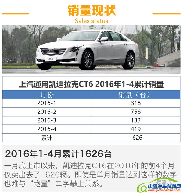 狐说不胡说06:凯迪拉克CT6定位分析