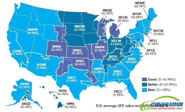ucsusa报告：数据证明电动汽车为何更加环保