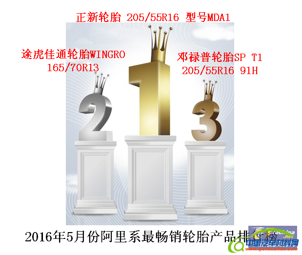 2016年5月轮胎电商分析报告 