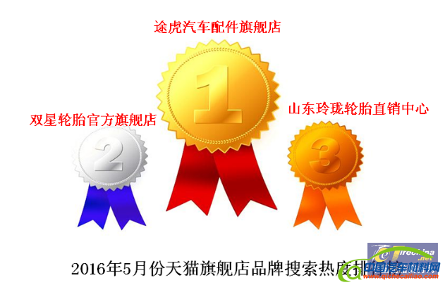 2016年5月轮胎电商分析报告 