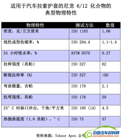 物理特性数据表