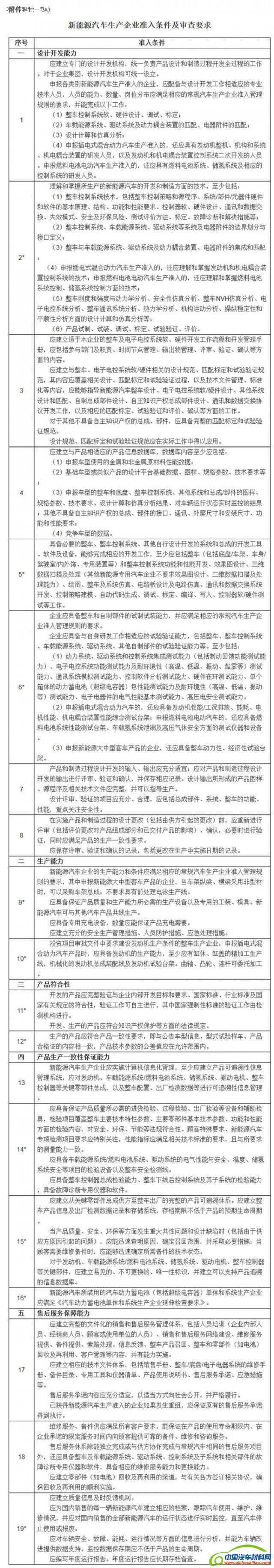 第一电动网新闻图片
