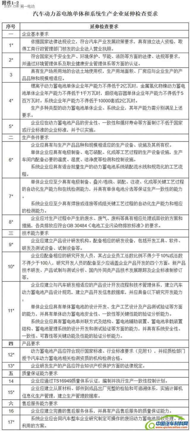 第一电动网新闻图片