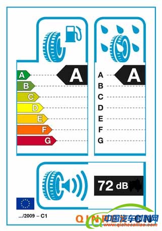 中国轮胎标签将实施自愿申报