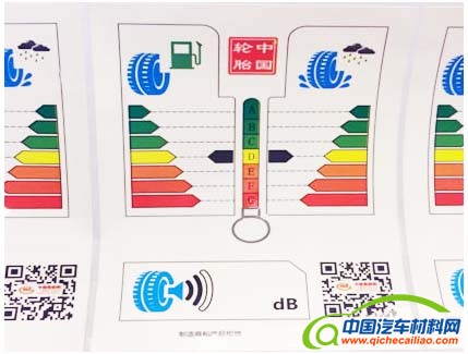 中国轮胎标签将实施自愿申报